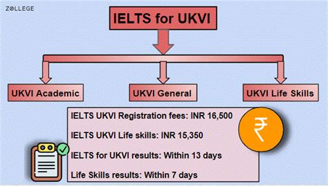 ielts ukvi login|IELTS/UKVI Online Registration .
